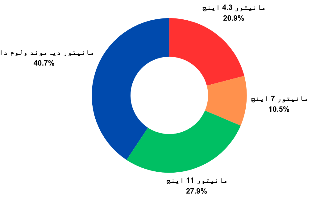 مانیتور دیاموند ولوم دار